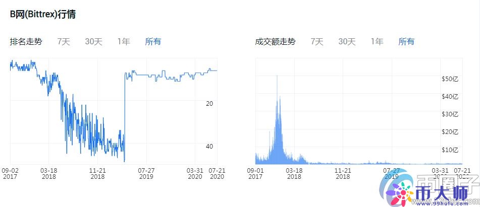 买比特币哪个平台好？比特币交易平台一览